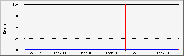 month
